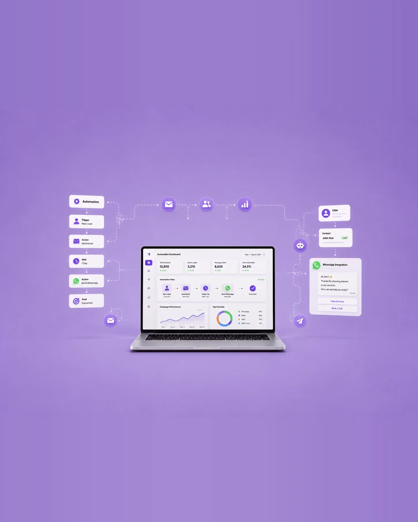 Marketing Automation — AMREN Digital